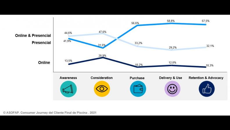 2021-10-estudioconsumerjourney