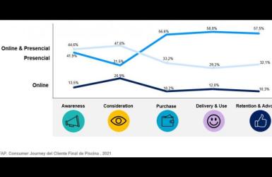 2021-10-estudioconsumerjourney