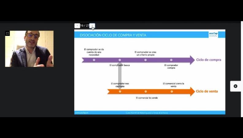 Curso_Marketing_tienda_piscinas