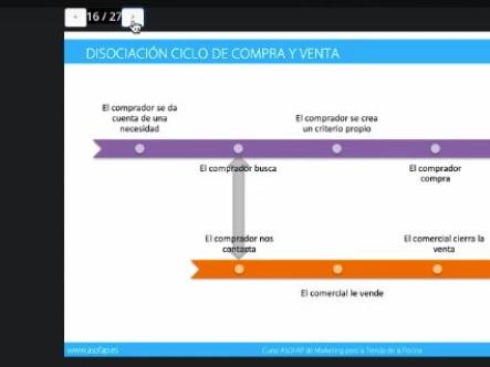 Curso_Marketing_tienda_piscinas